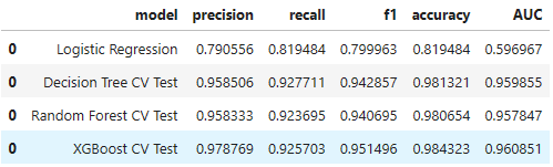 employee_retention_metric_scores.PNG