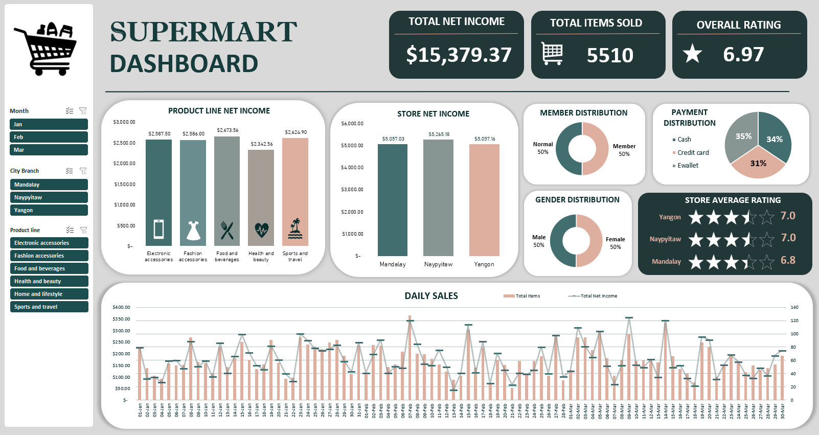 dashboard.PNG